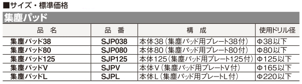 売れ筋】 ミヤナガ 集塵パッド80 SJP080
