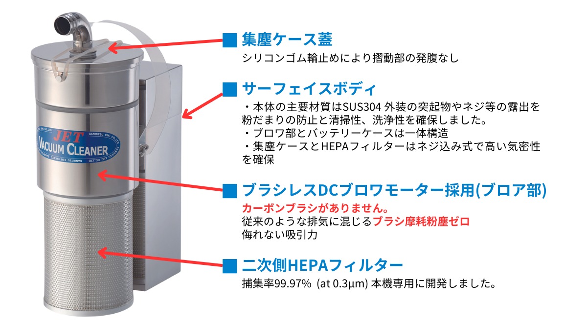 バッテリー式HEPAフィルター搭載真空掃除機g-Vac（グラムバック）