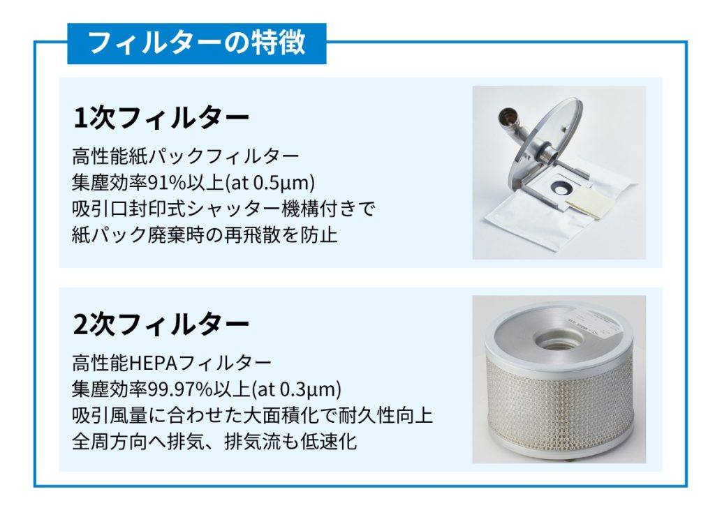 g-Vac（グラムバック）のフィルターの特徴